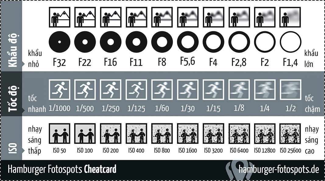 CheatcardV2_vi